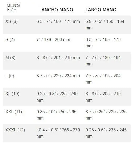 GUANTE DE BICICLETA  GIRO PIVOT 2.0 BLACK